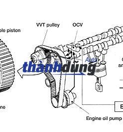 VAN DẦU TRỤC CAM ( VVTI) HYUNDAI PALISADE 2020-2023 | 243603CAA2 - Ảnh 5